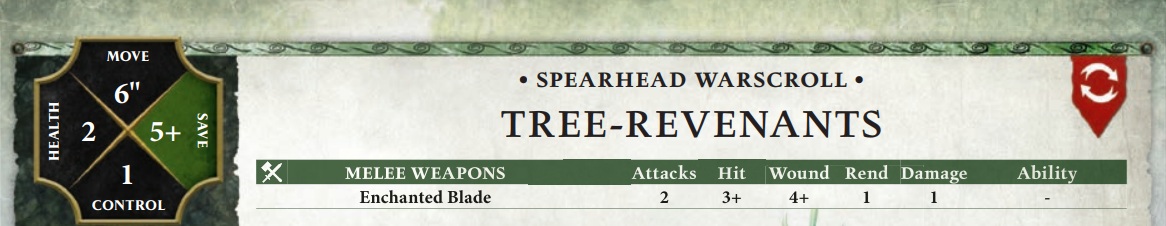 Statystyki Tree-Revenants z zestawu Spearhead Sylvaneth Age of Sigmar
